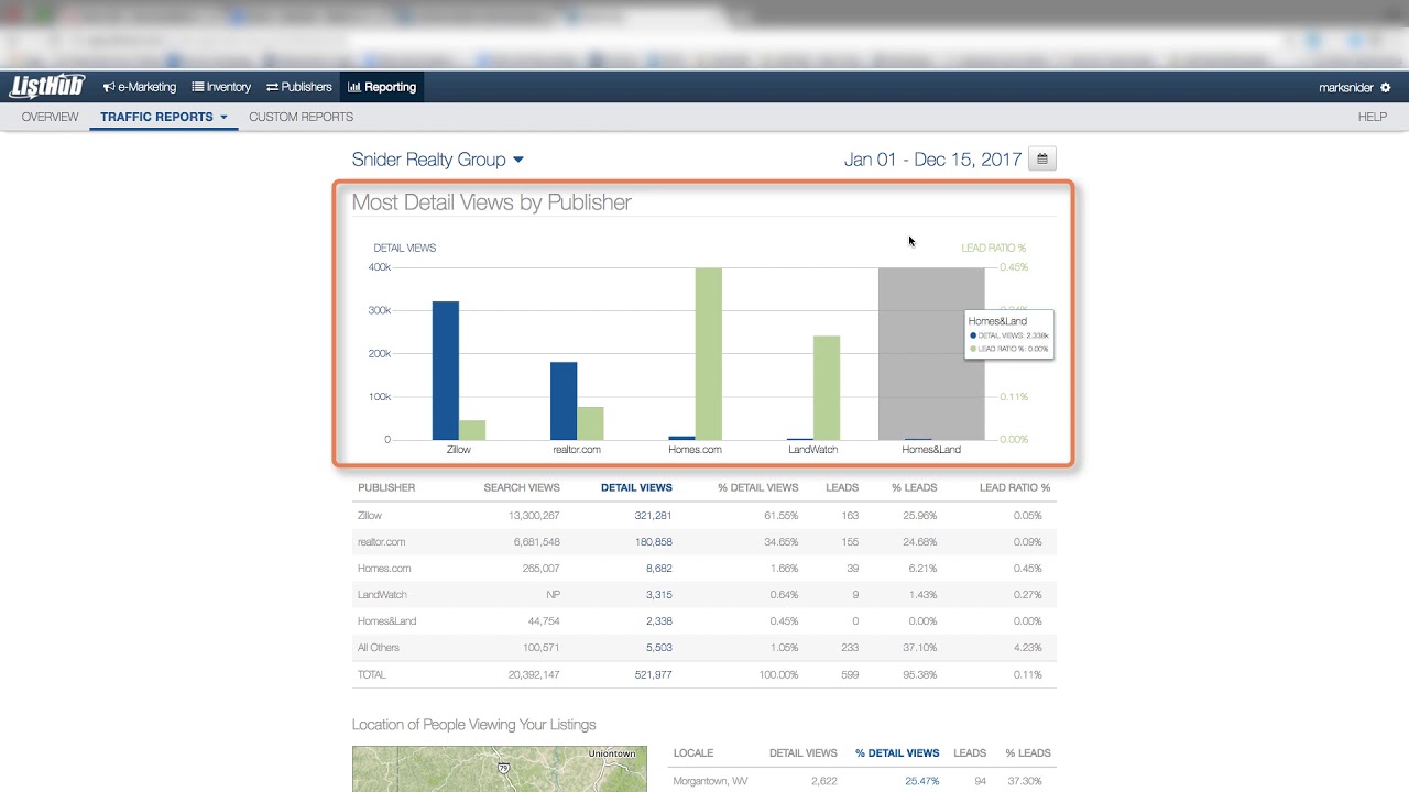 How (and WHY) to run a year-to-date report in ListHub