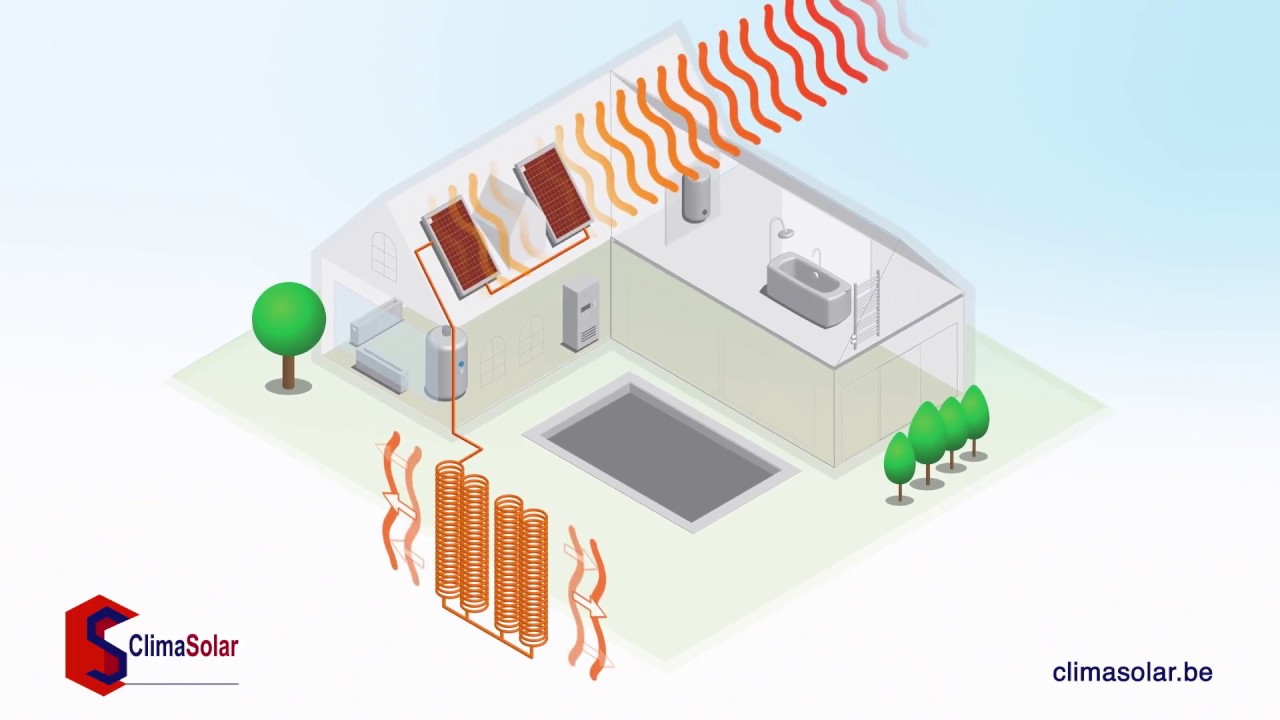 Climasolar: energieneutrale verwarmings- en koelinstallatie
