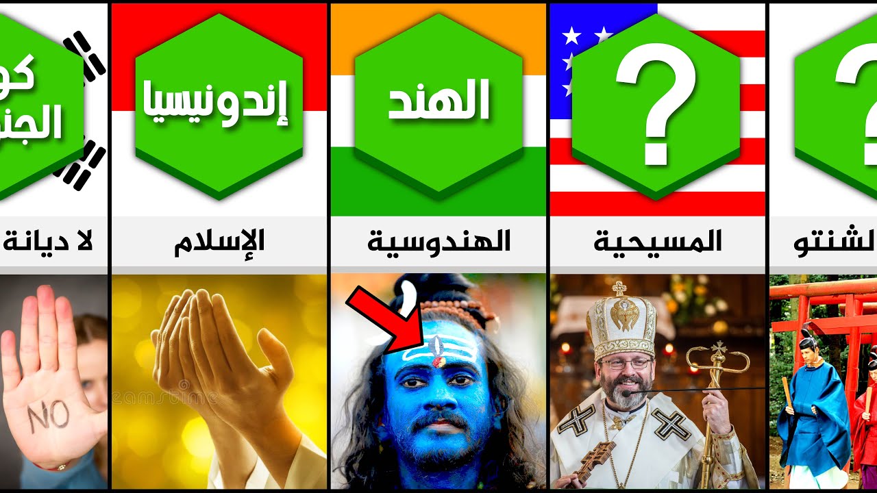أكثر ديانة منتشرة في كل دولة