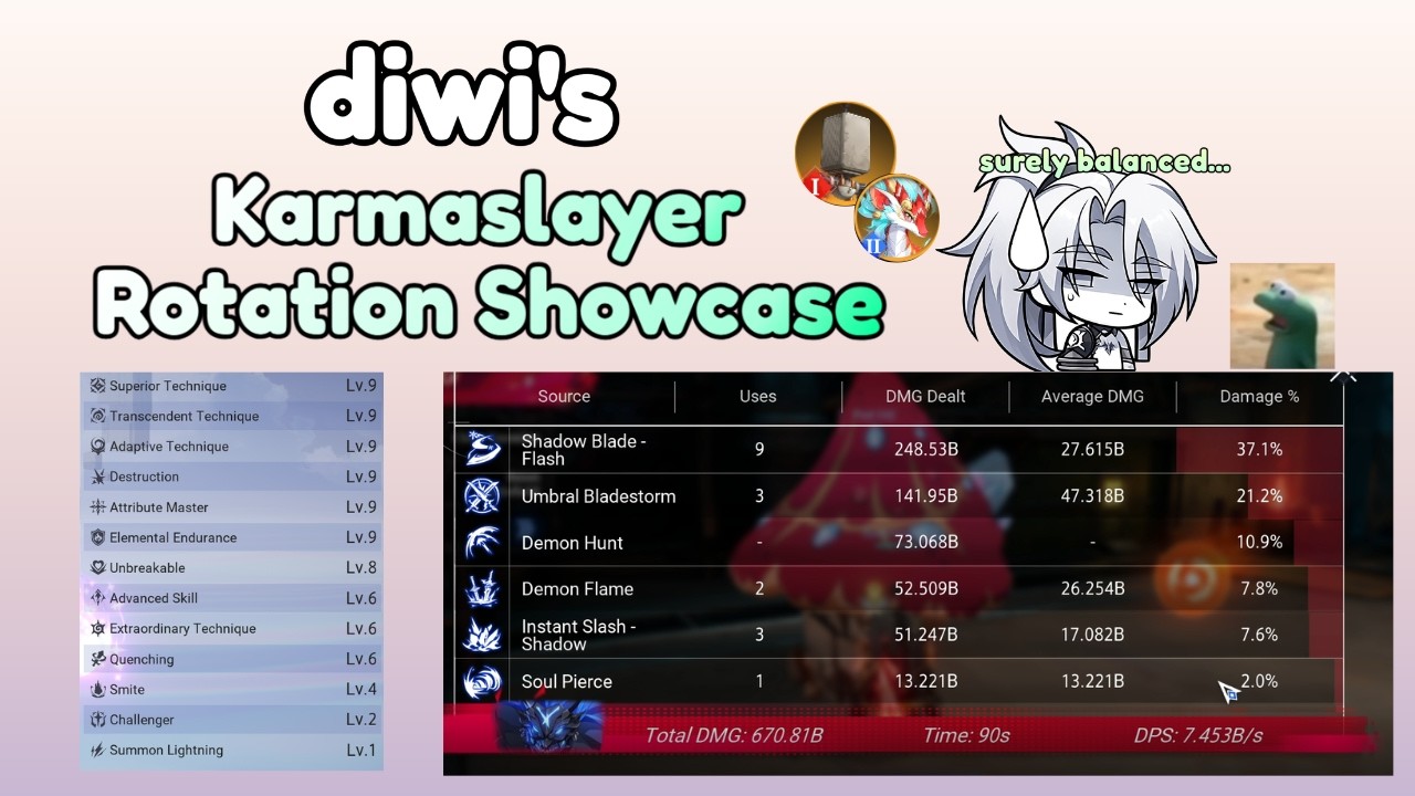 +25 Karmaslayer Rotation Showcase! | 670B | Crystal of Atlan