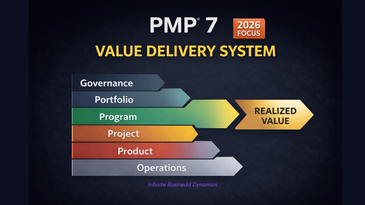 PMP Basics