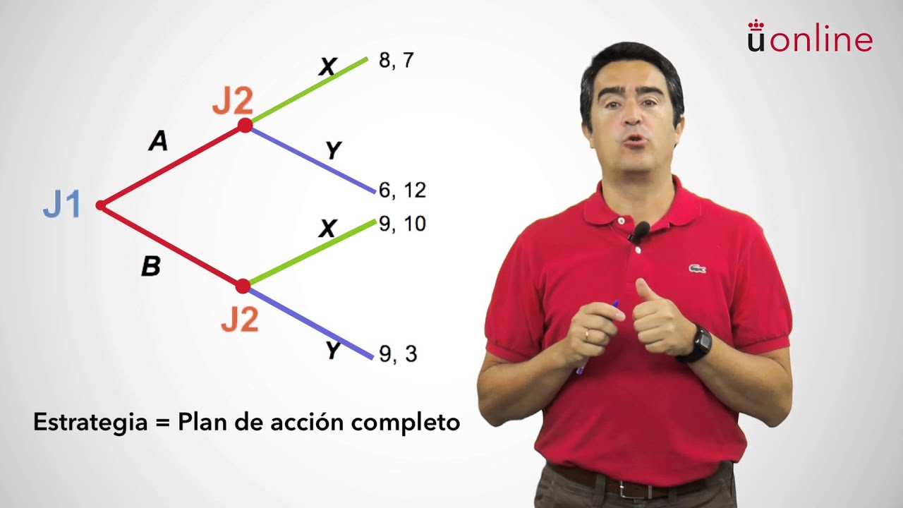 Teoría de juegos - Juegos Dinámicos I