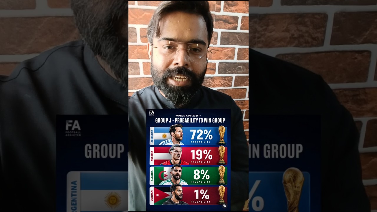 Probability to Win Group in FIFA World Cup 2026 🔥⚽ #fifaworldcup2026 #lionelmessi #cristianoronaldo