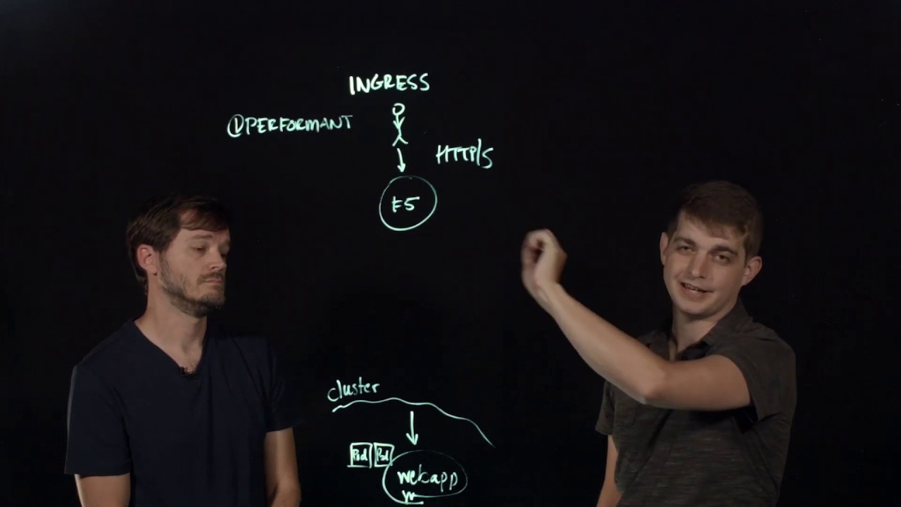 F5 BIG-IP и Red Hat OpenShift: высокопроизводительные, безопасные приложения