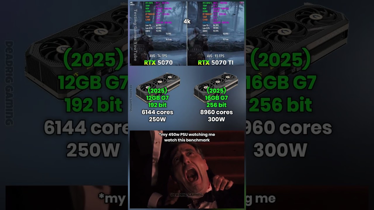 RTX 5070 vs RTX 5070 Ti - Gaming Test in 4k