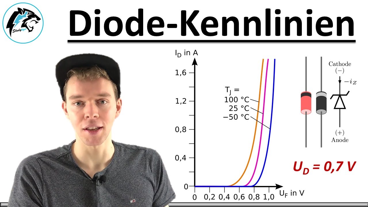 DIODE &ndash; Kennlinien | (Elektrotechnik)