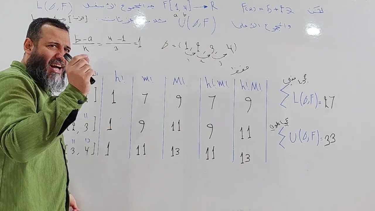الفصل الرابع الحلقة الأولى ( المجاميع العليا والسفلى) 