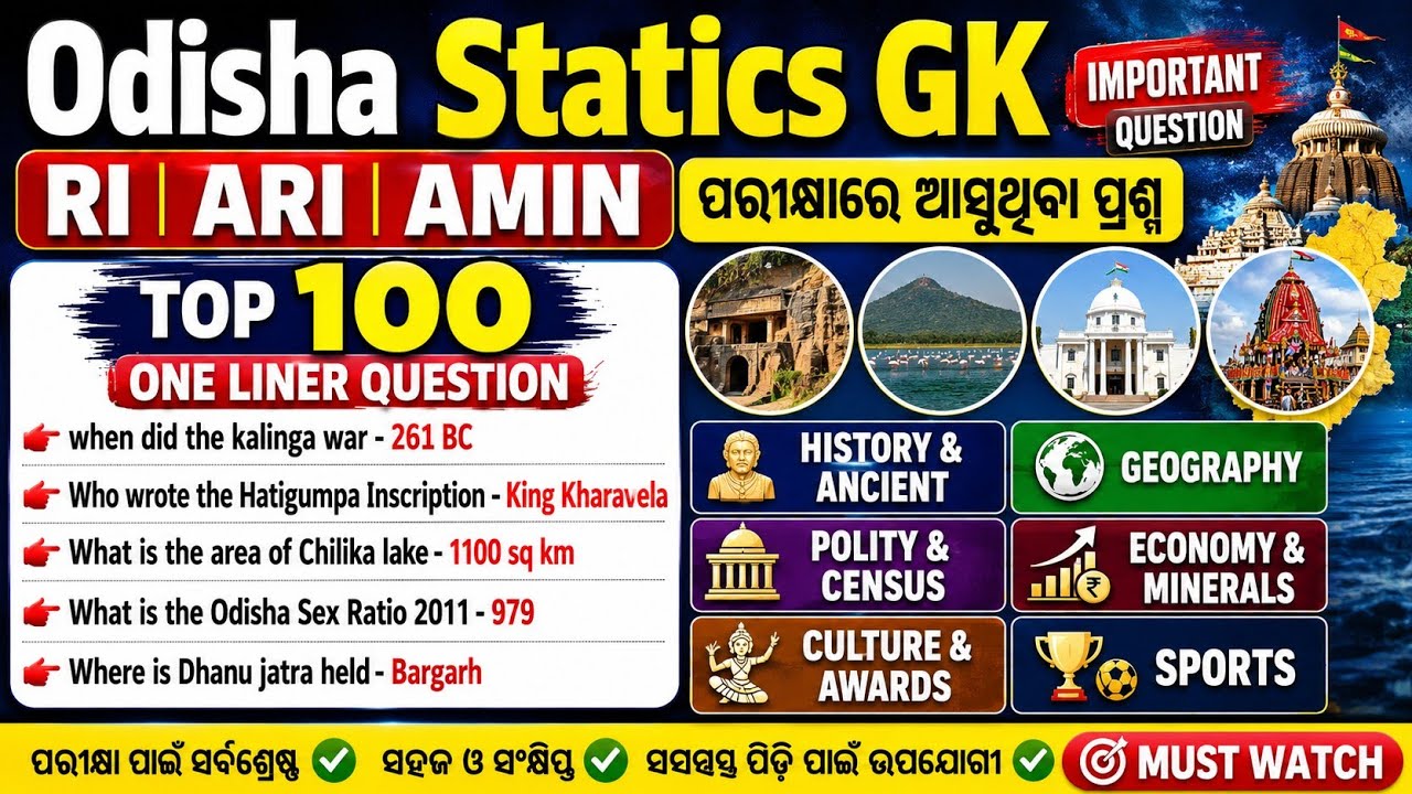 Odisha Statics gk | Top 100 one liner question | statics gk 100 question | RI ARI AMIN |