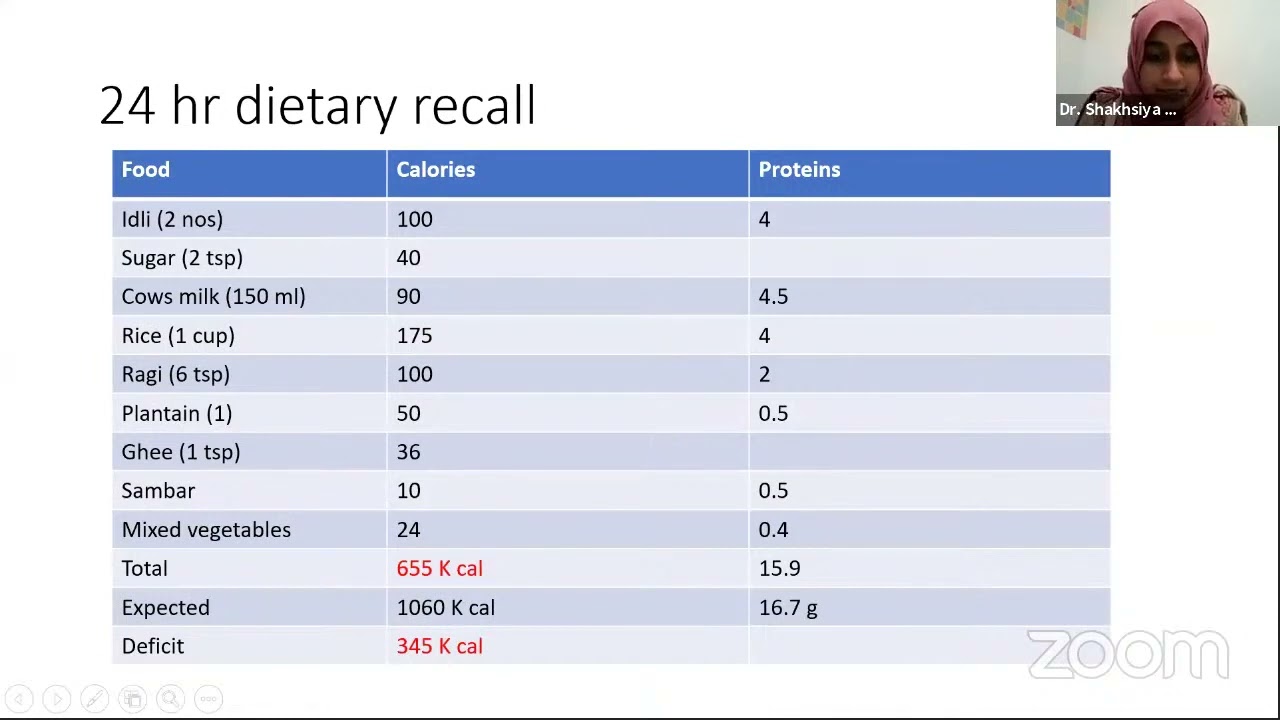 Growth hormone deficiency & Rickets - Pediatric Endocrinology For Postgraduates series-2