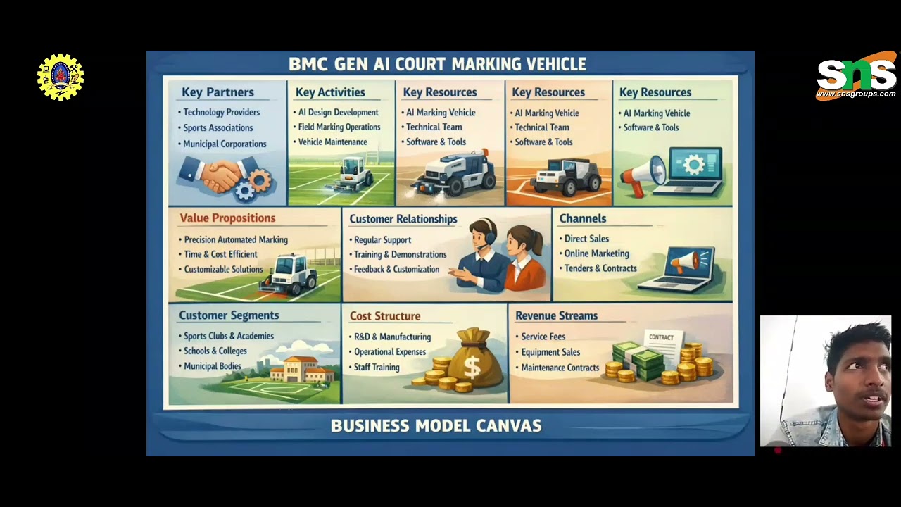 BMC of Project 