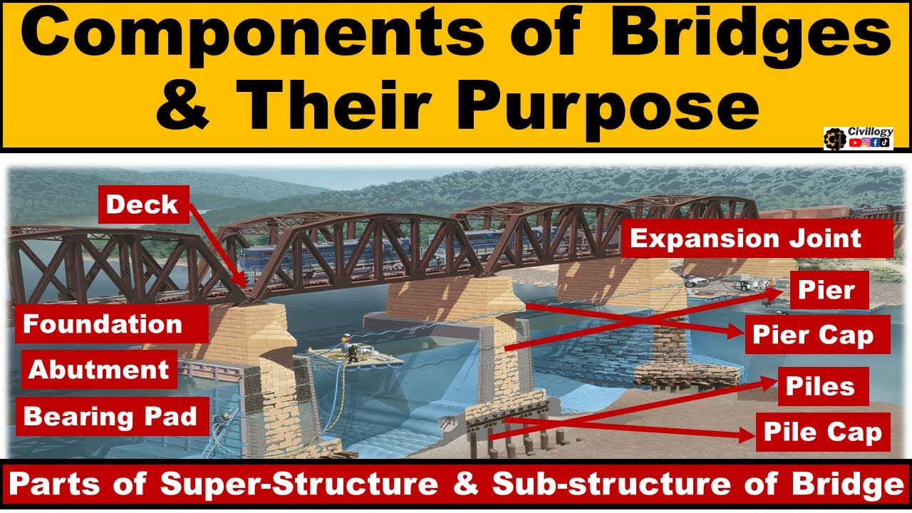 Components of Bridges & Their Purpose|Parts of a bridge|Super & Sub structural members of a bridge
