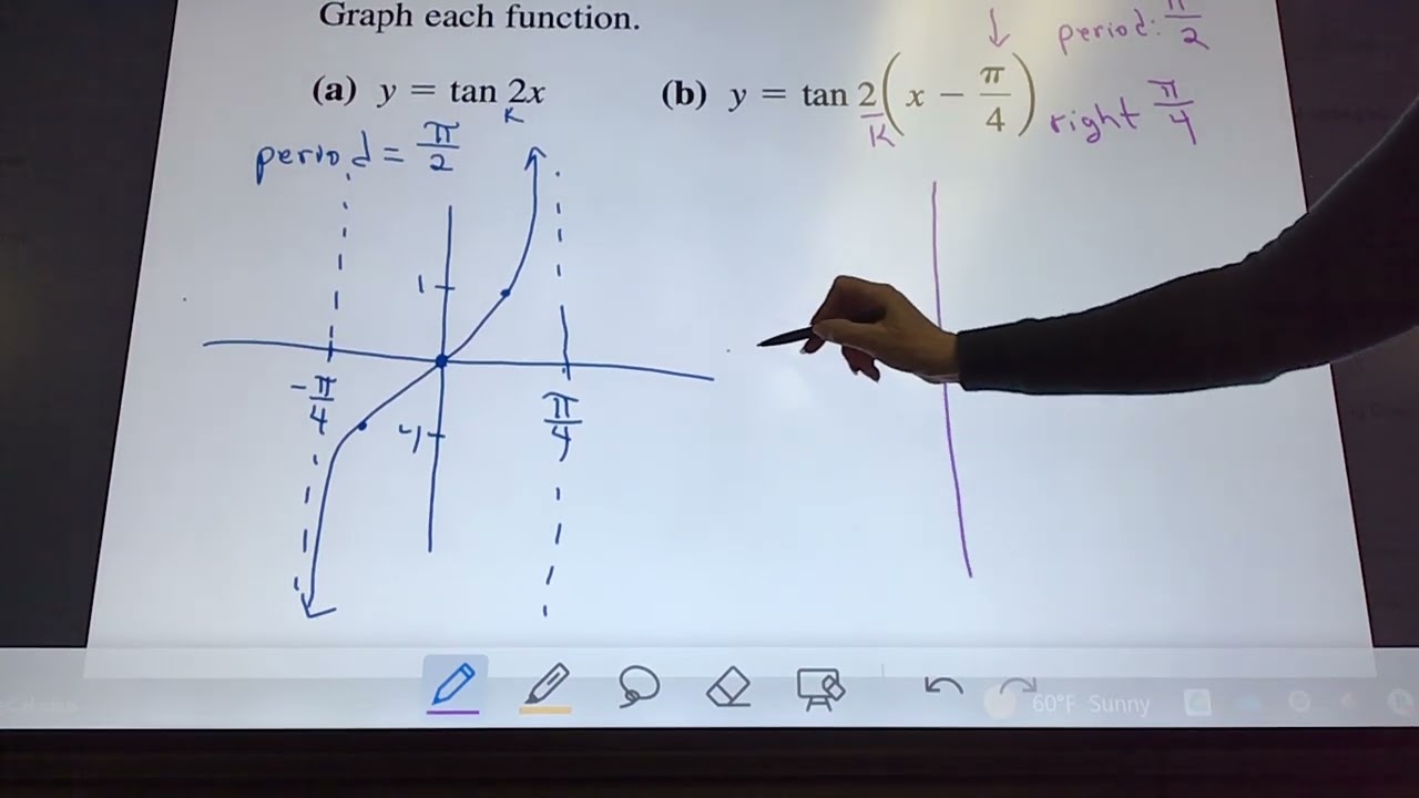 5.4 More Trigonometric Graphs