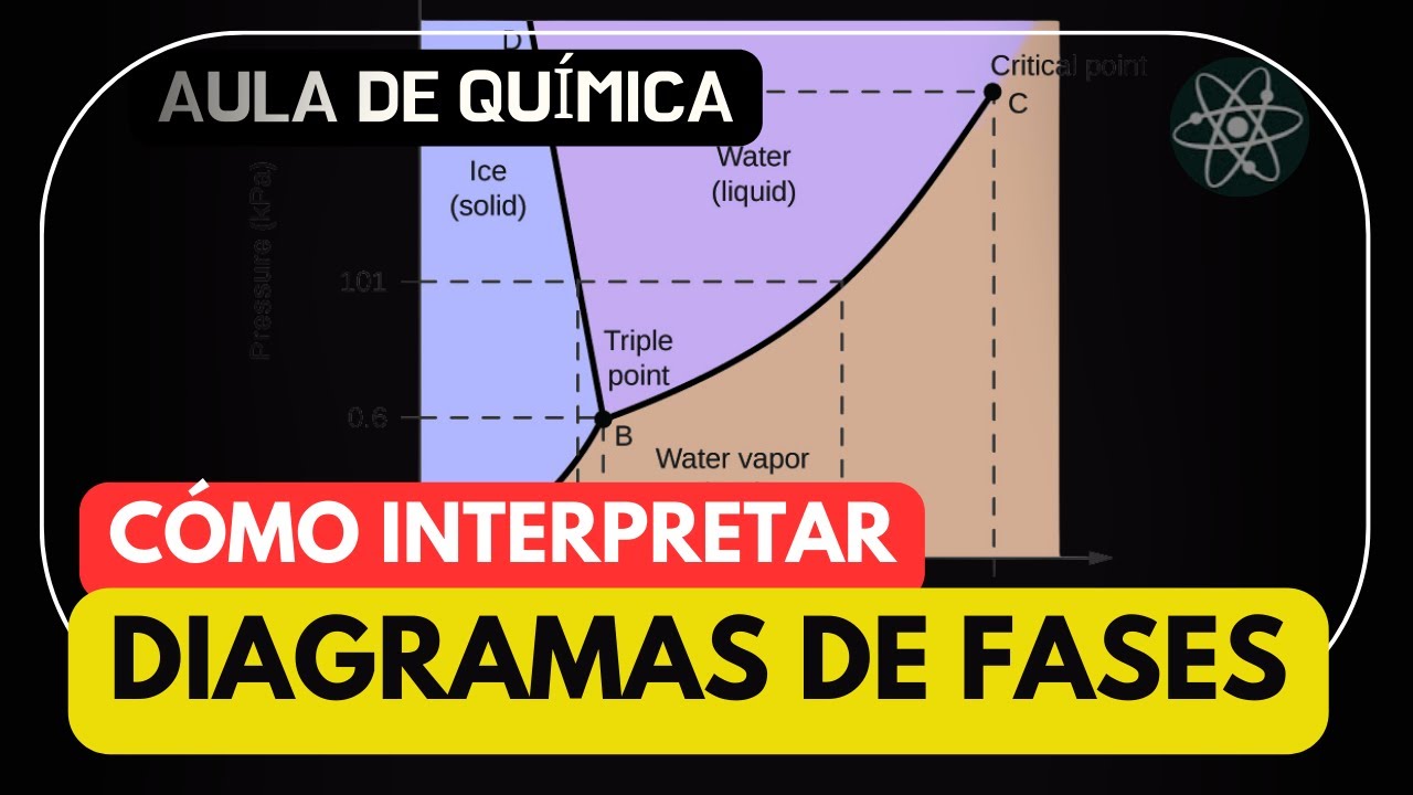 COMO INTERPRETAR UN DIAGRAMA DE FASES