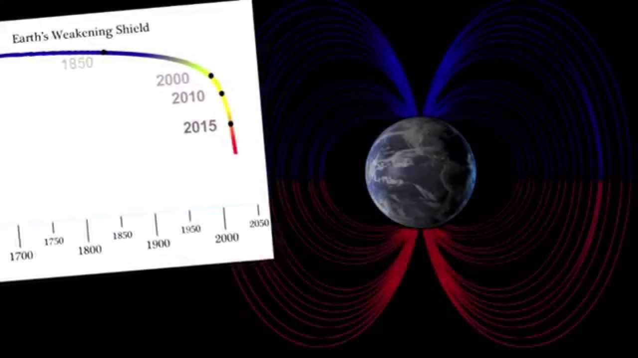 MAGNETICREVERSAL.org - Weakening of Earth's Magnetic Field