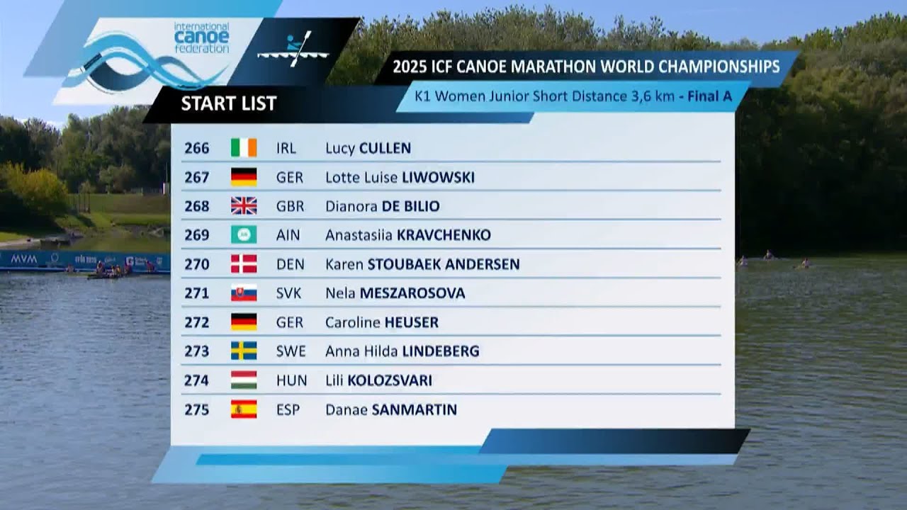 K1 Women Junior Short Distance - Final A / 2025 ICF Canoe Marathon World Championships Gyor