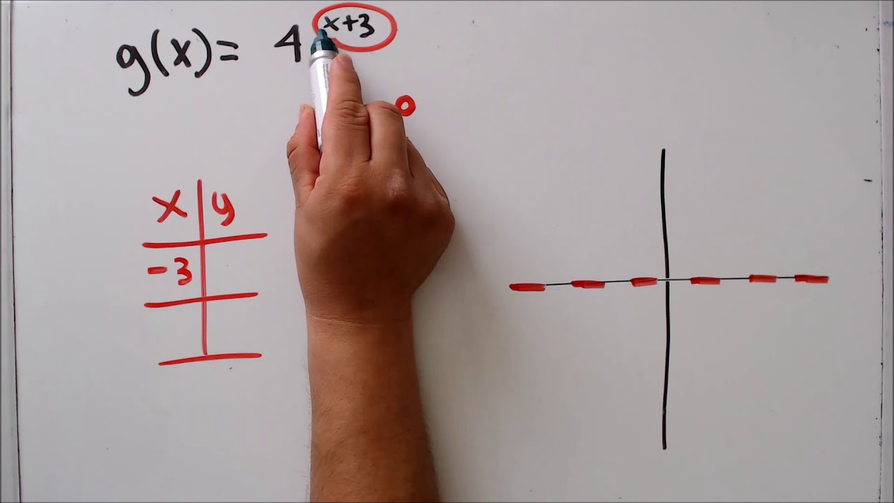 Gráfico, dominio y rango de una función exponencial Aleks
