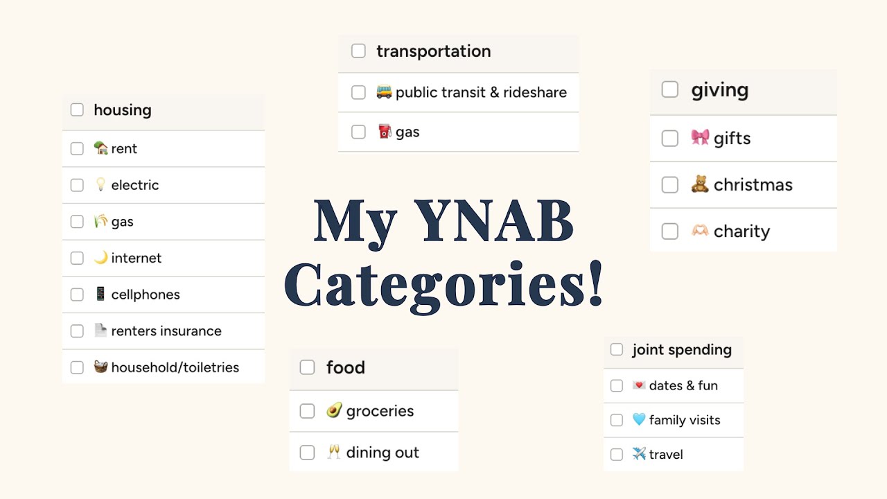 How I set up my YNAB categories! | Budget organization & category breakdown