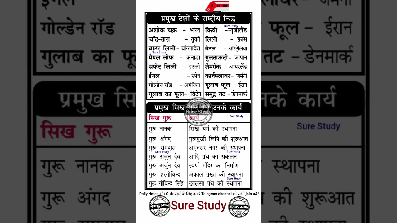 Speed gk book 2024। #speedy #surestudy #gkshorts #gk #youtubeshorts #gkgs #gsshorts #gkfacts #gkbook