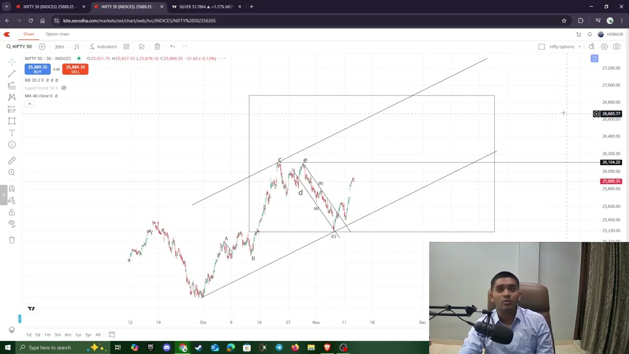 NIFTY ALL TIME HIGH ANALYSIS