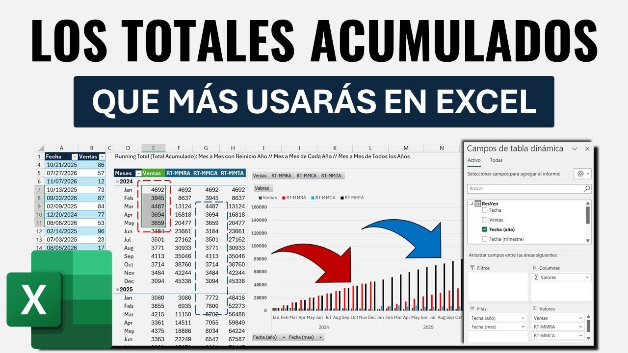 Los Totales Acumulados que siempre usarás en Tablas Dinámicas de Excel