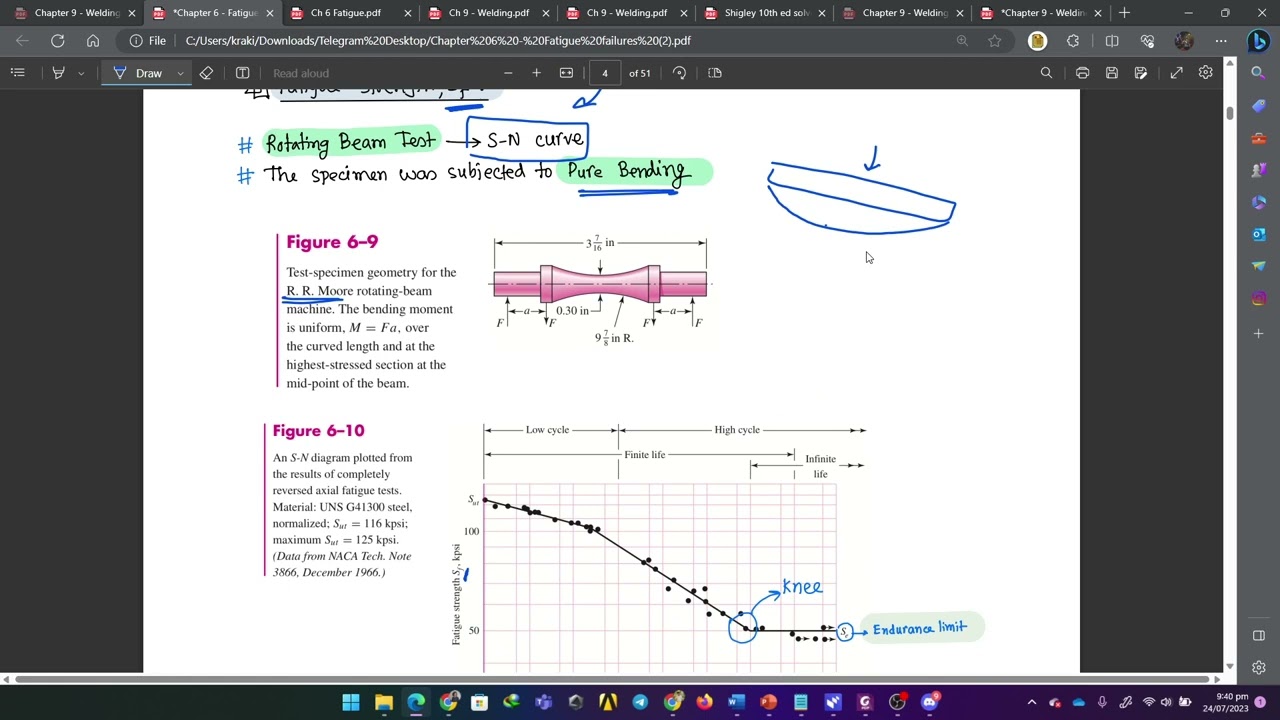 Chapter 6: Fatigue Failure - 1 ((Machine Design , ME 351 - BUET by Kanak - ME'19)