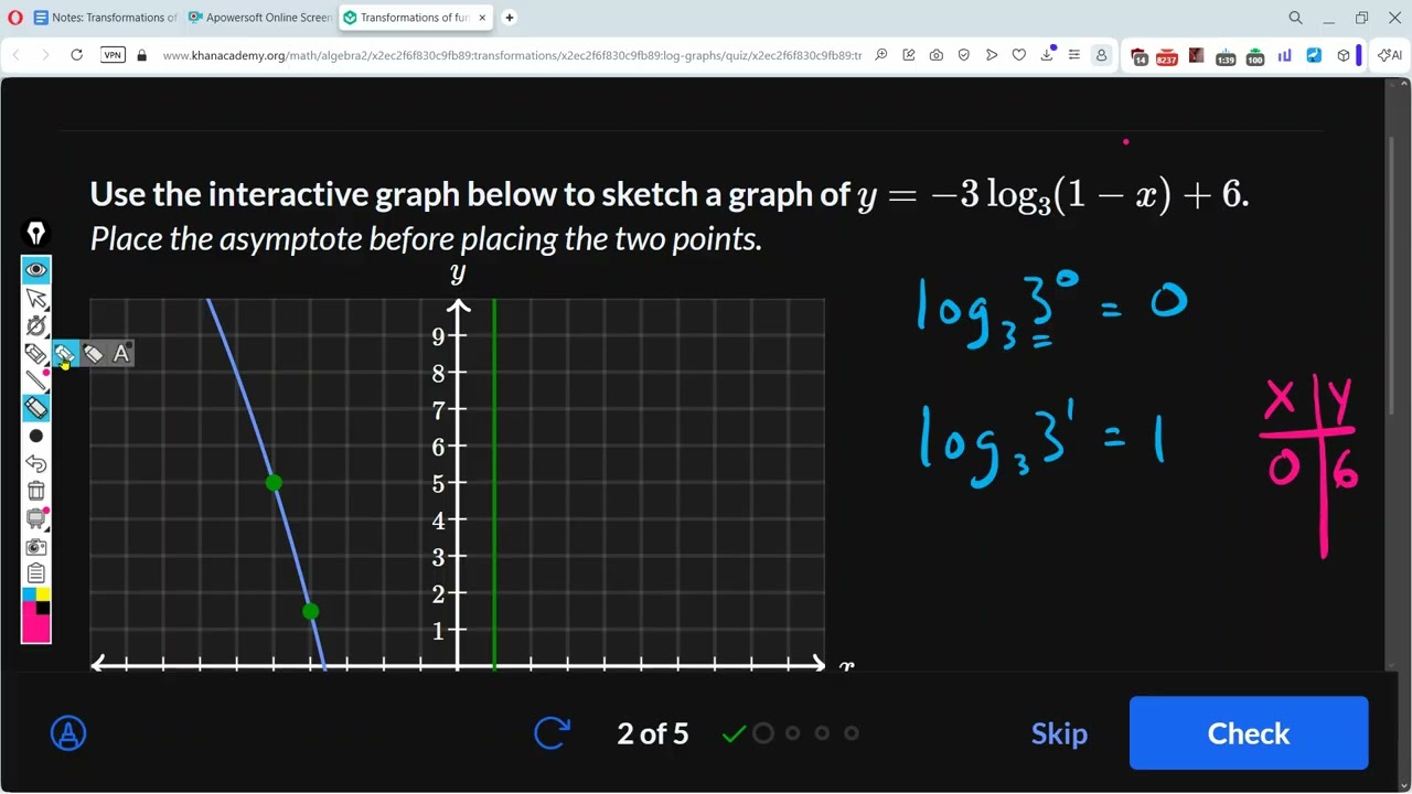 Тест 3: Преобразование функций: Khan Academy: Алгоритм 2