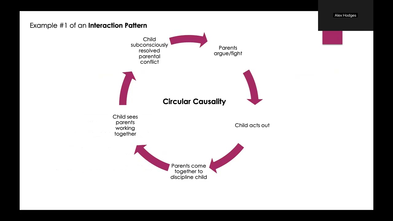 Chapter 2 Family Lecture Hodges