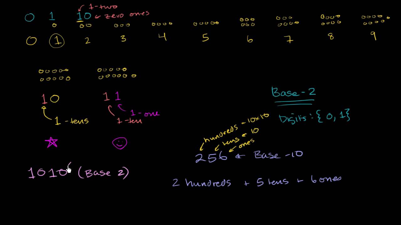 Binary Numbers