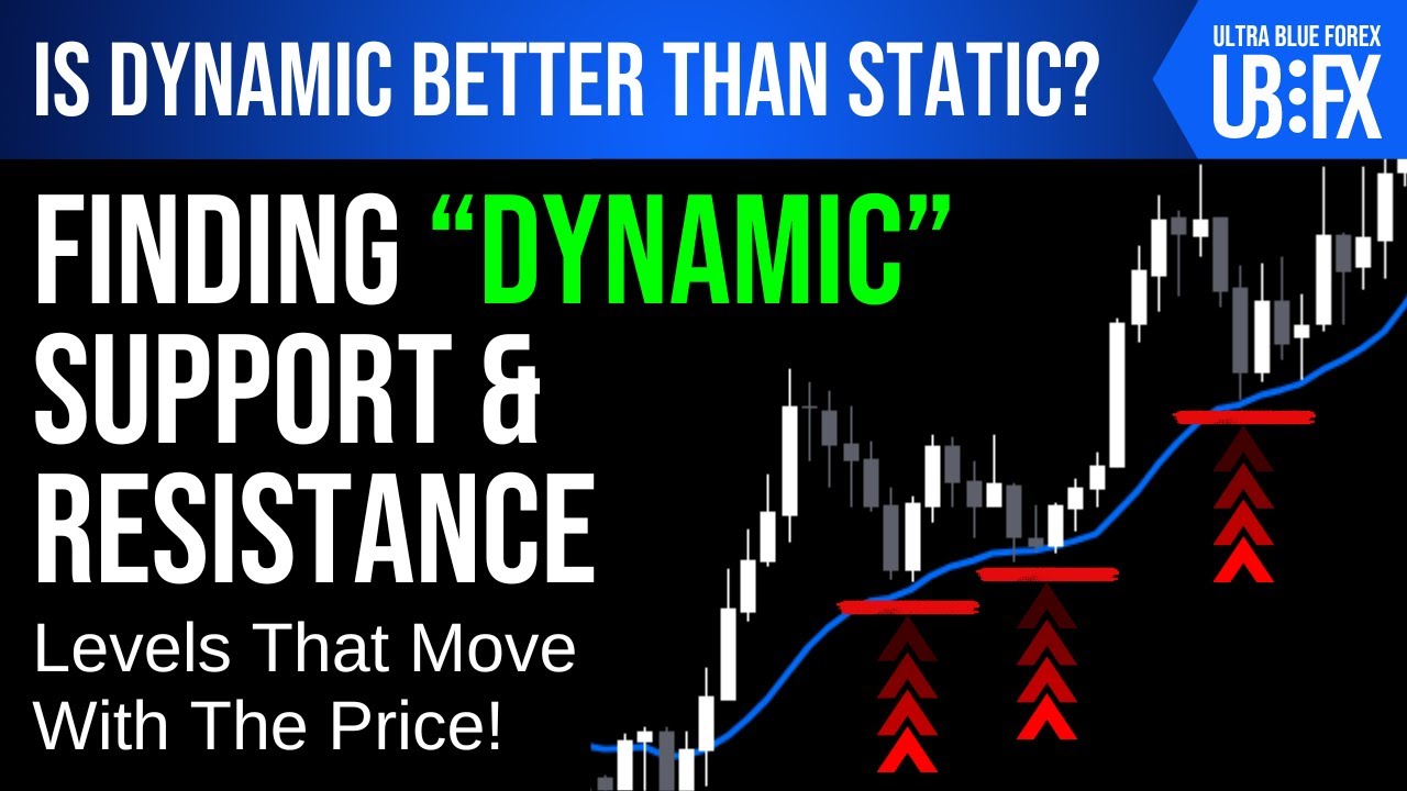 How to Find Dynamic Support and Resistance