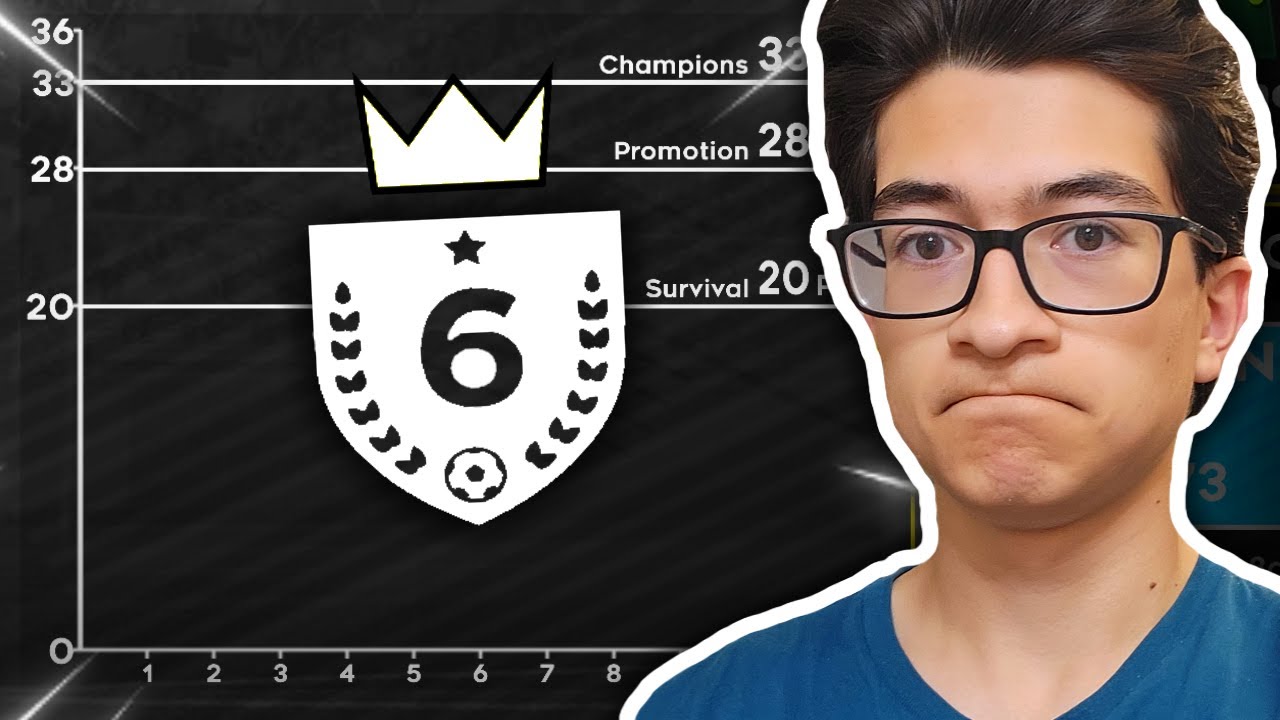 my last dream league online video...