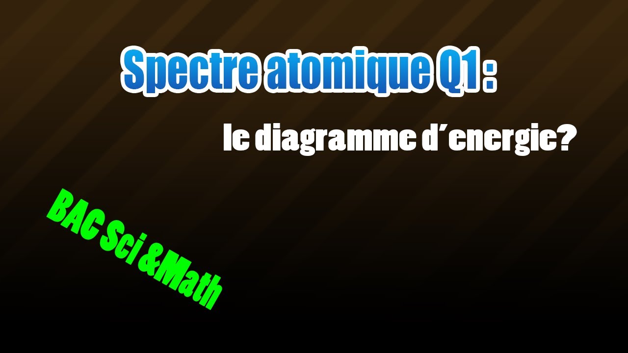 01_spectre : diagramme d'energie