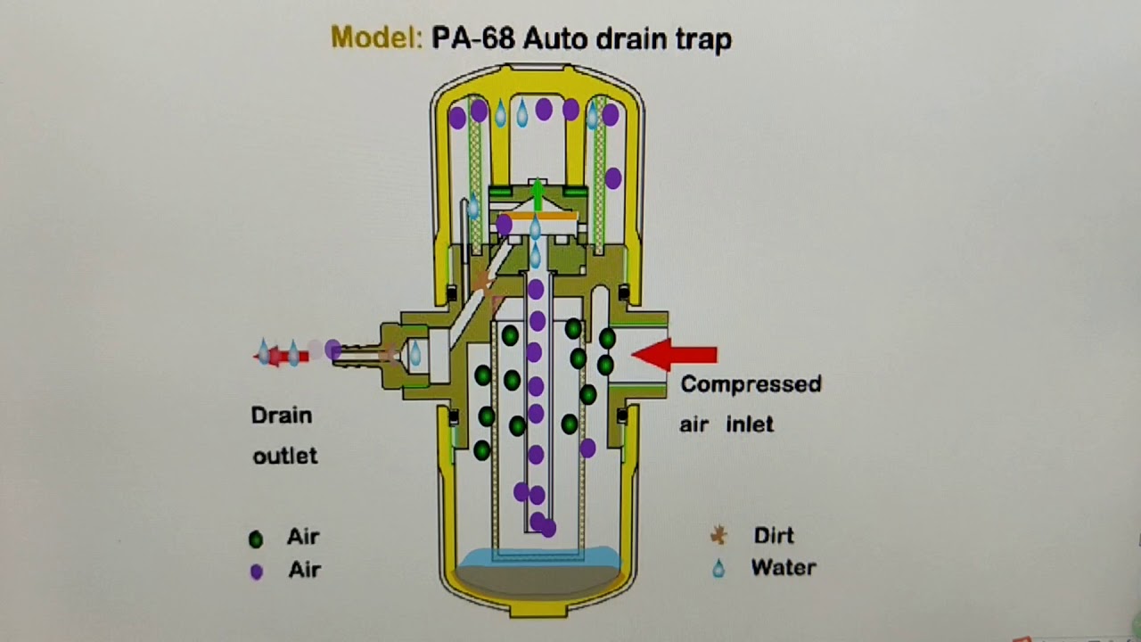 Pneumatic drain valve  WORKING PRINCIPLE