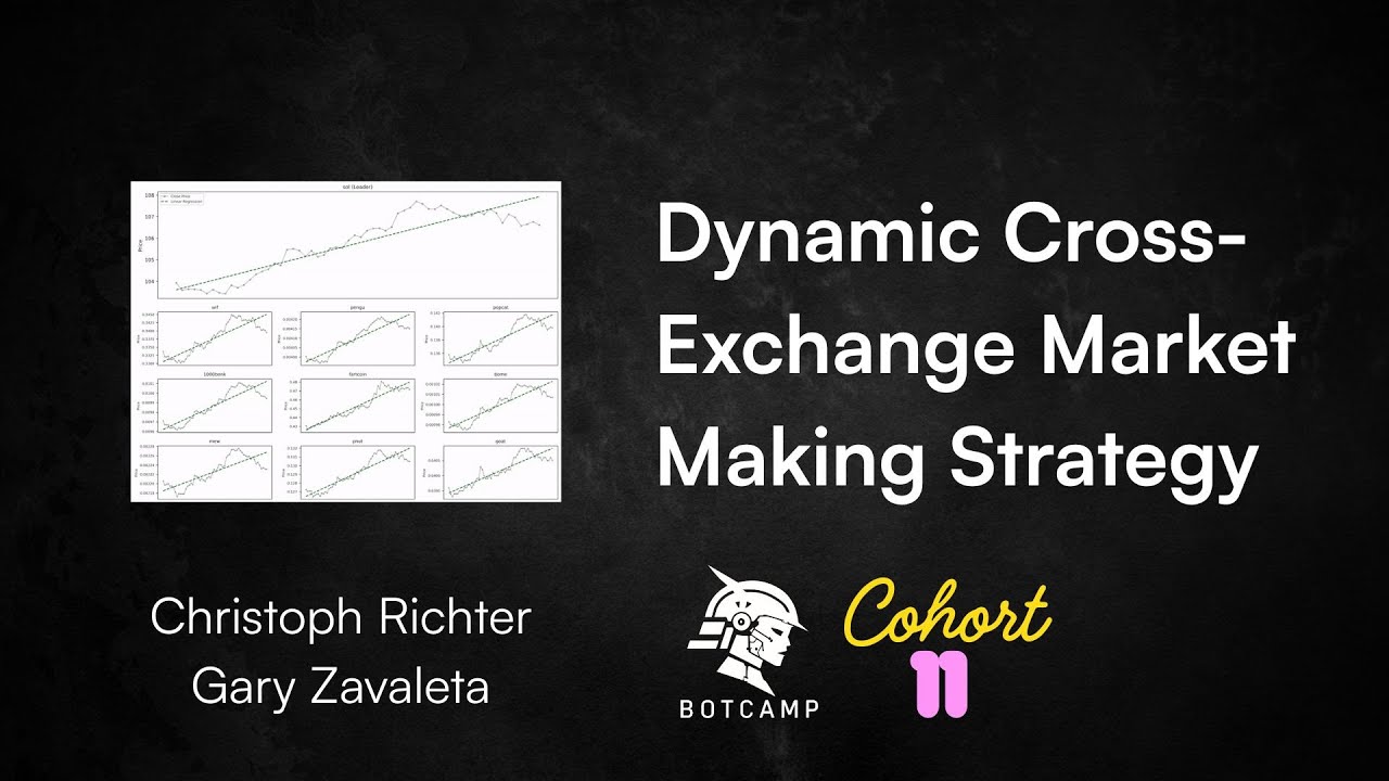 Dynamic Cross-Exchange Market Making