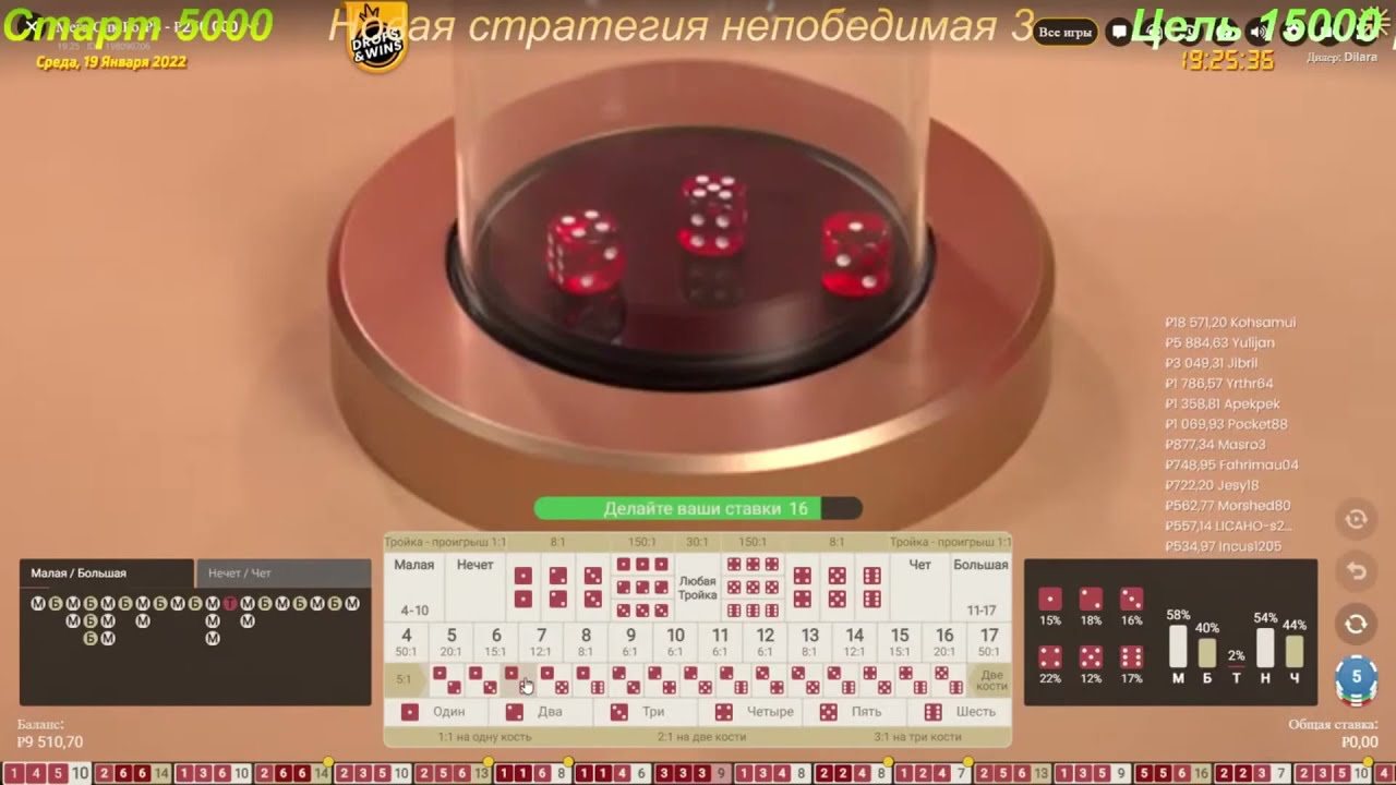 СТРАТЕГИЯ В СИК БО