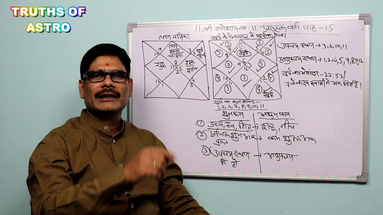 Ashtakavarga 15, Interpretation of Transit effect from Ashtakavarga