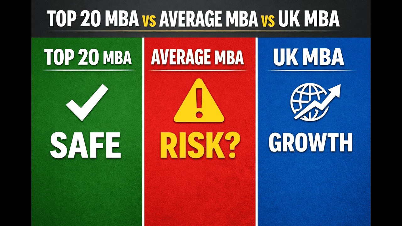 Top 20 MBA vs Average MBA vs UK MBA #miteshmalhotra #mbaadmissions  #mbaaspirants #mba