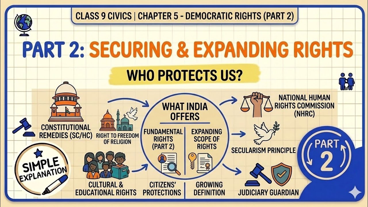 Democratic Rights Class 9 Chapter 5 Part 2 |Indian Fundamental Rights Full Explanation|#rights #cbse