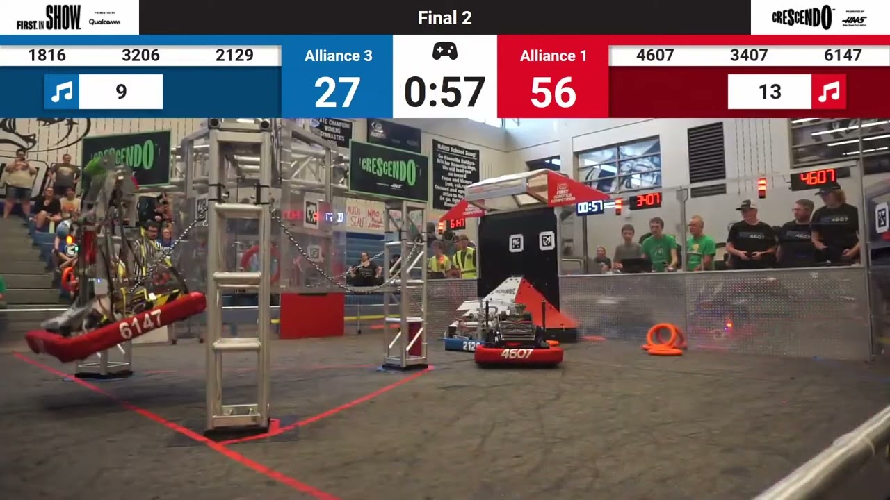 F2 2024 Minnesota Robotics Invitational