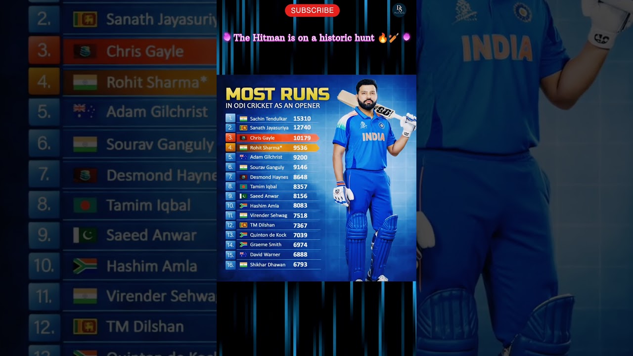 The Hitman is on a historic hunt 🔥🏏 