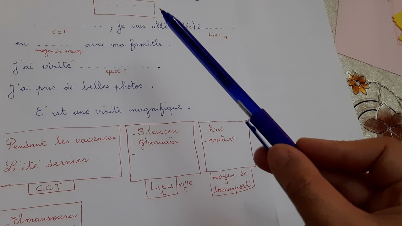 وضعية زيارة متحف/سنة خامسة /فرنسية