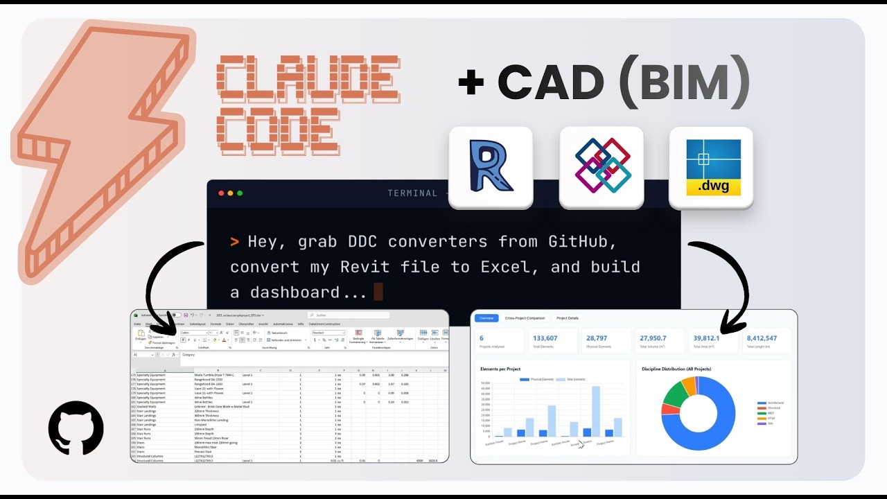 Claude Code + Revit/DWG/IFC: AI Agent Builds Quantity Takeoff and Dashboards From One Sentence