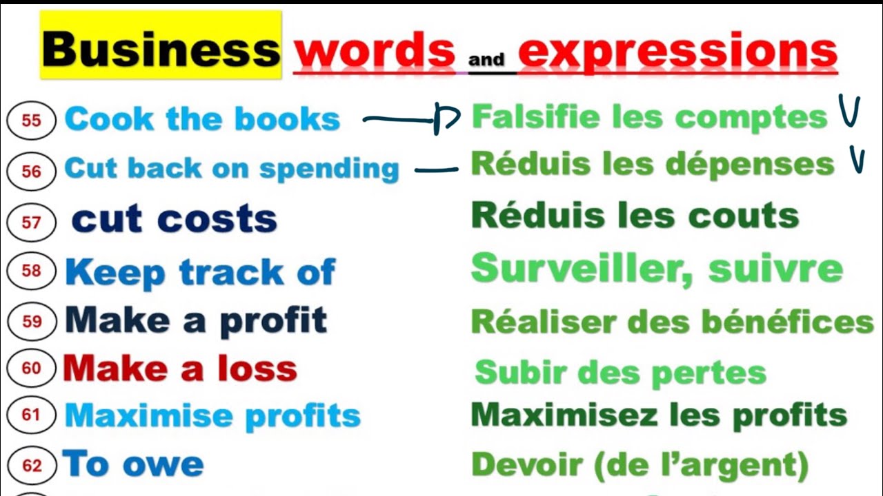 Anglais des,Affaires. Business French. Anglais Français. Traduction.