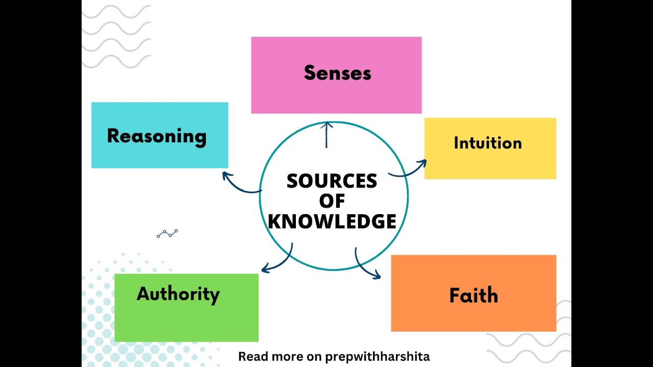 Sources of Knowledge | Knowledge and Curriculum