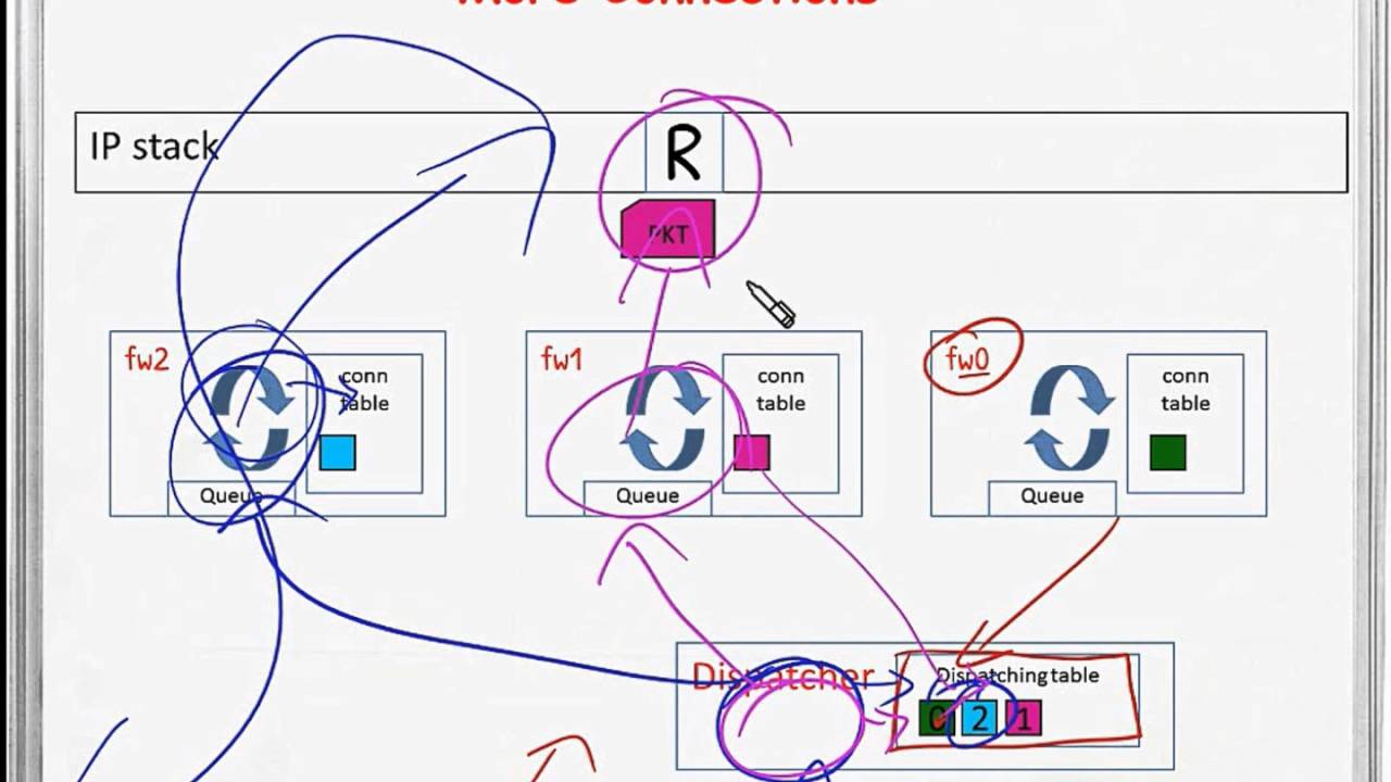Understanding Check Point CoreXL Part 1