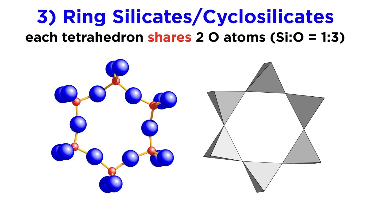 Types of Silicates Part 1: Orthosilicates, Disilicates, and Cyclosilicates