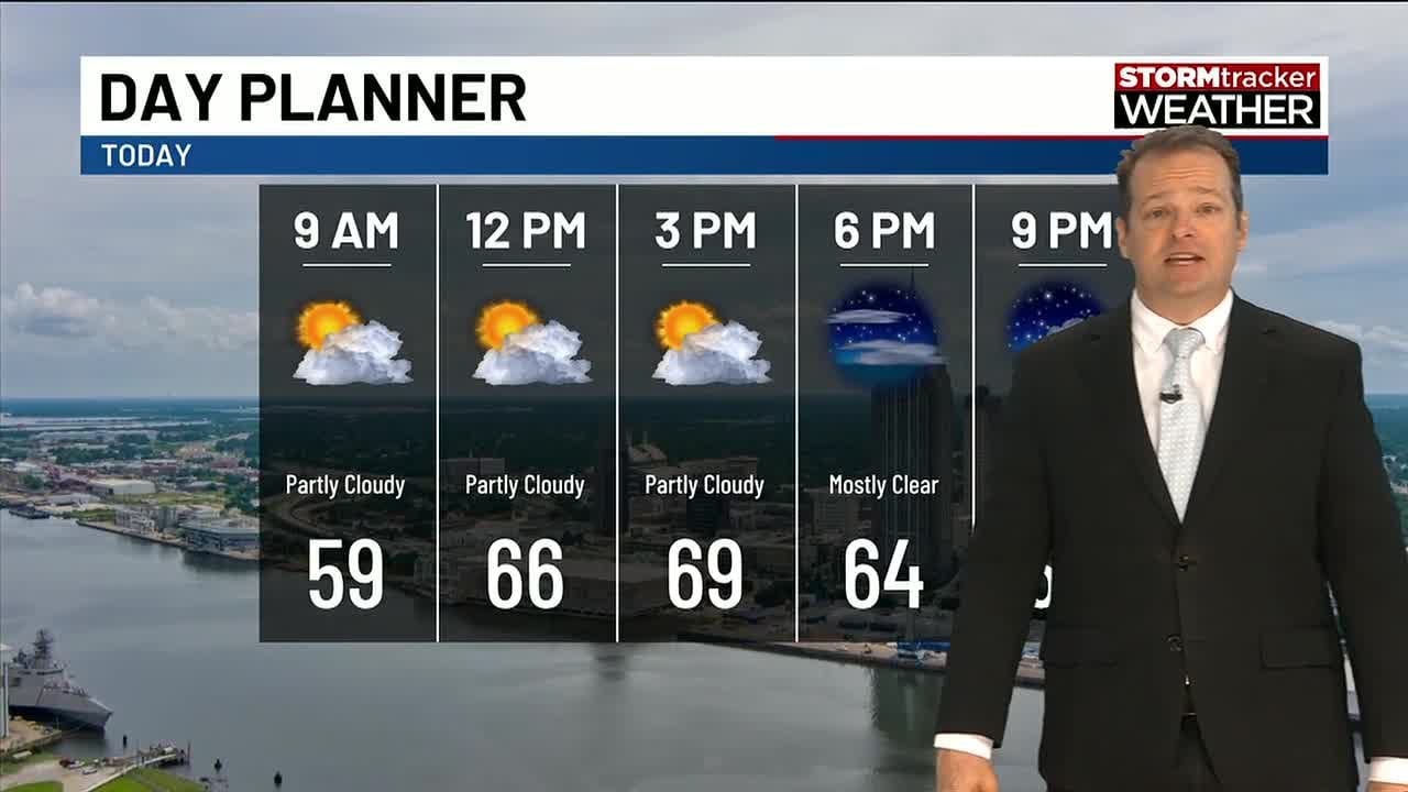 Warm and mostly dry