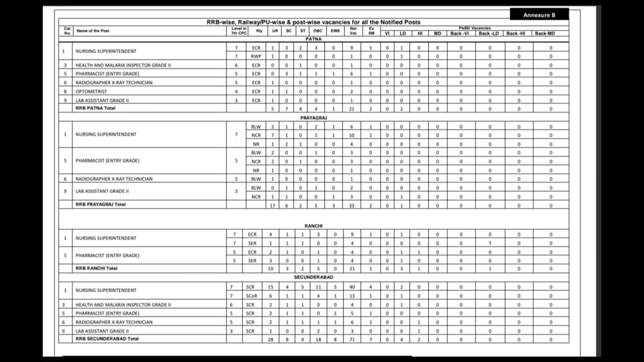 RRB NURSING SUPERINTENDENT VACANCIES: RRB Railway Vacancies 2026 🚆 | All Posts & Jobs Explained#rrb 