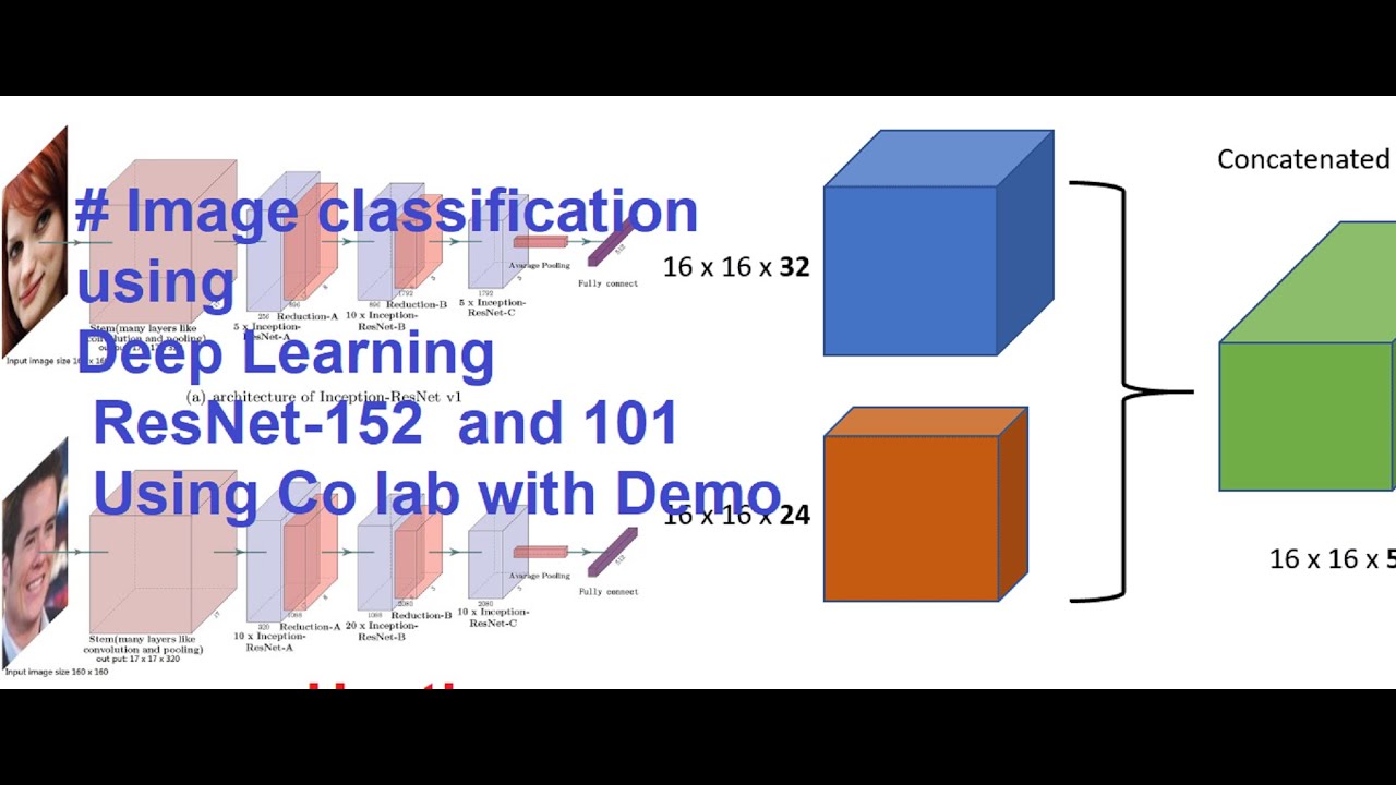 # Image classification using Deep Learning  ResNet-152  and 101 Using Co lab with Demo|Hostbox cse