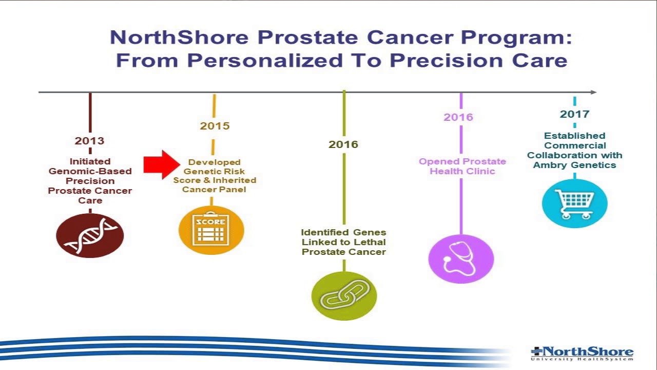 3rd NHRI-ToMMo Conference: Precision Medicine and Learning Health Systems