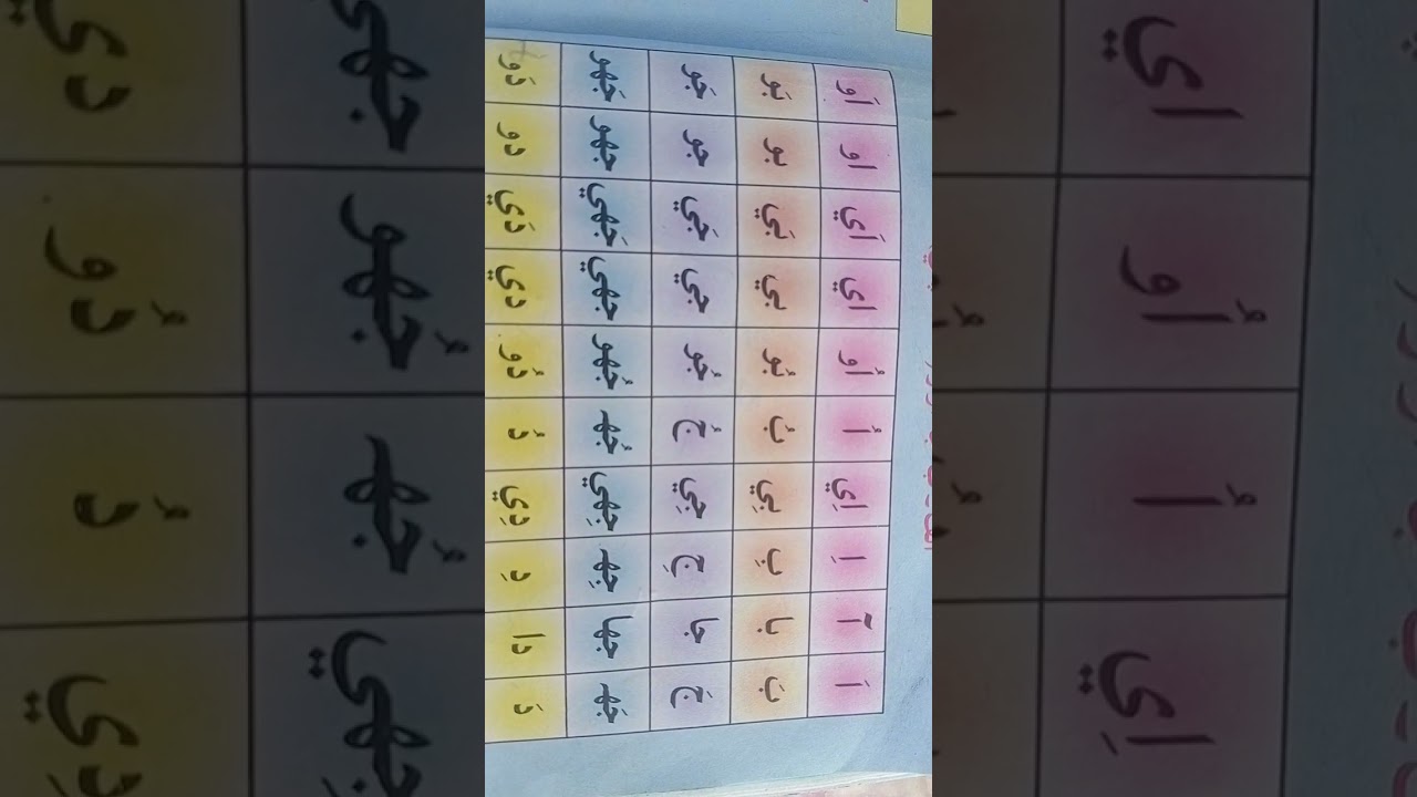 Lean Sindhi Language Basic Alphabet Alf B a awaz 